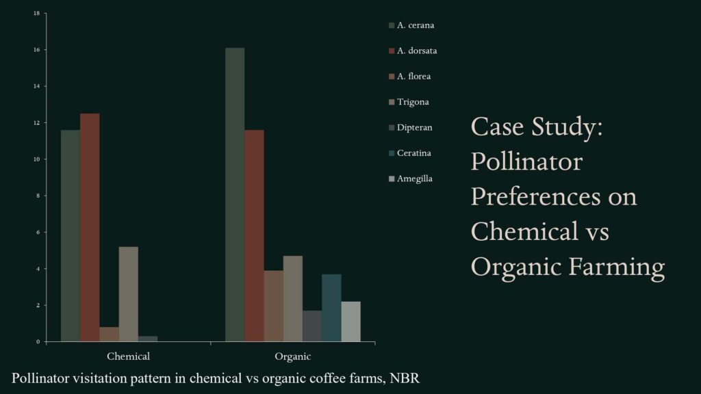 Pollination NBR Presentation